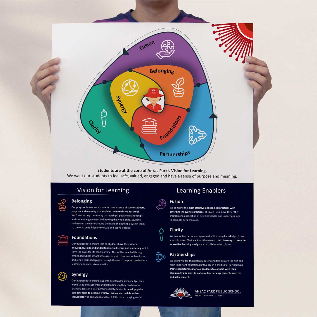 ANZAC Park PS Vision for Learning Poster
