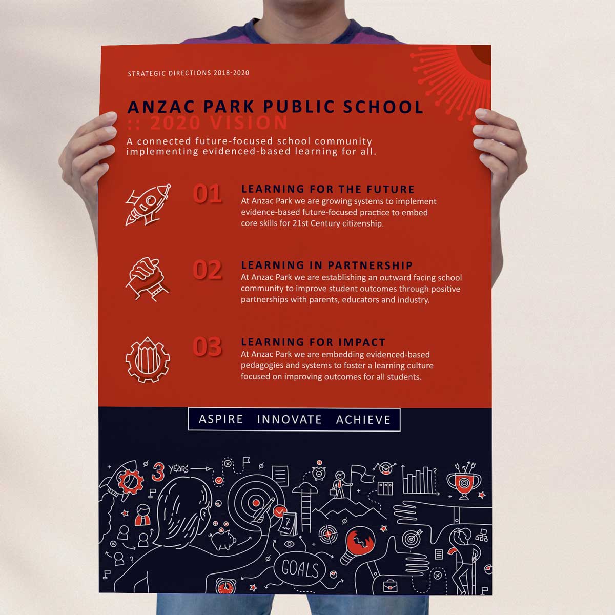 ANZAC Park PS Poster